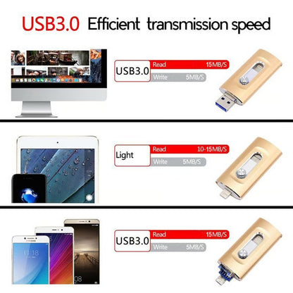 ⚡3-in-1-Flash-Laufwerk⚡ Tragbarer Hochgeschwindigkeits-USB-3.0-Speicher